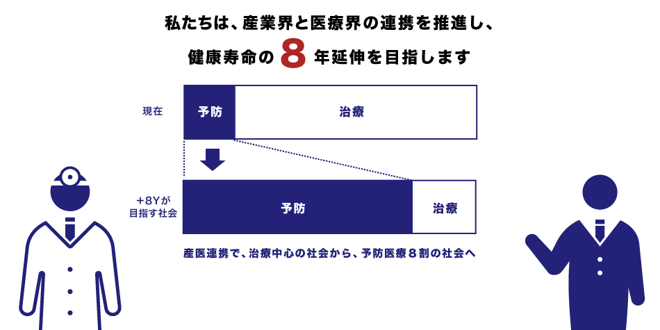 私たちは、産業界と医療界の連携を推進し、健康寿命８年間の延伸を目指します